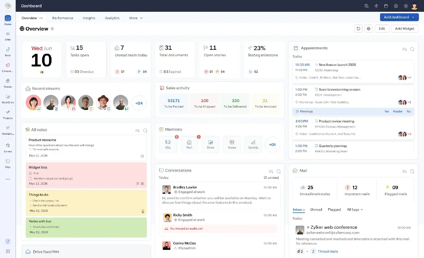 Zoho One overview dashboard